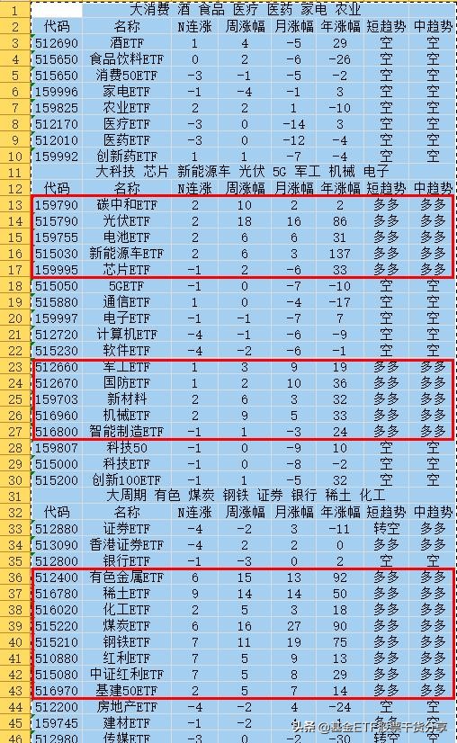 etf定投技巧和方法,etf定投操作方法