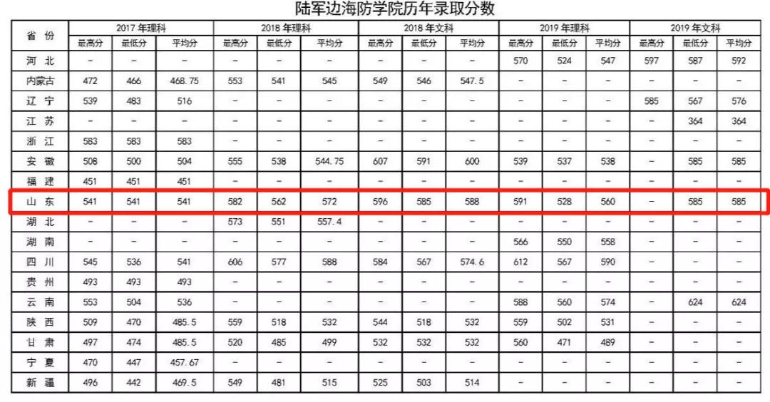 2021军校志愿填报技巧直播,山东军校志愿填报