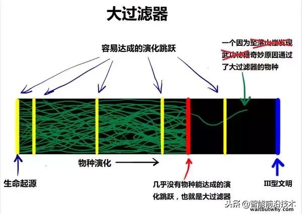 以前真的有外星人入侵地球吗,外星文明包围了地球是真的吗