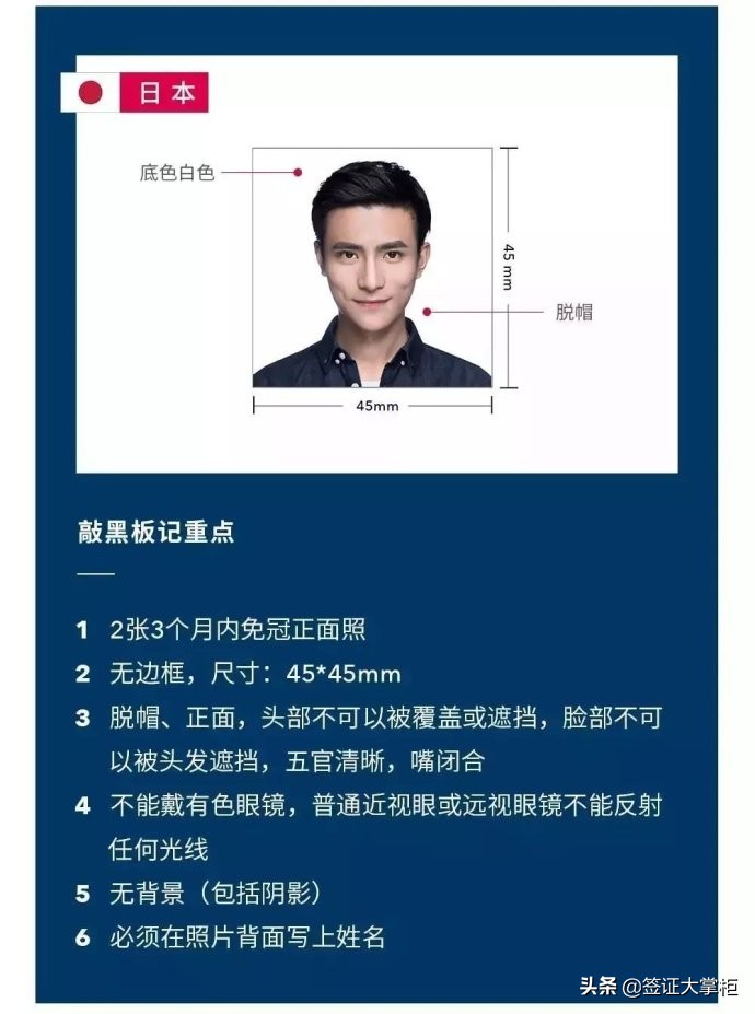 最新各国签证样本图片,签证一般要几寸照片才能办理