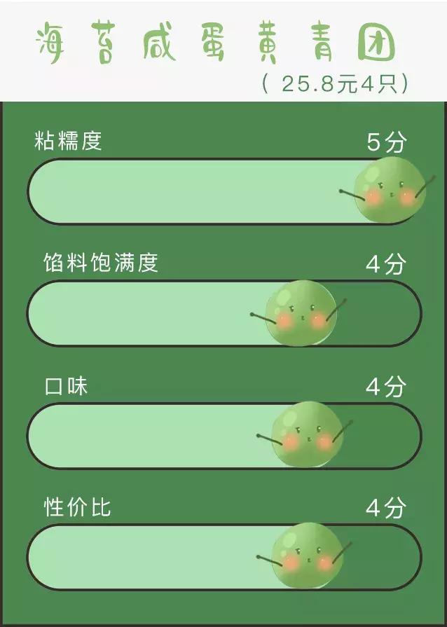 奇葩青团哪个最厉害,奇葩的青团哪个好