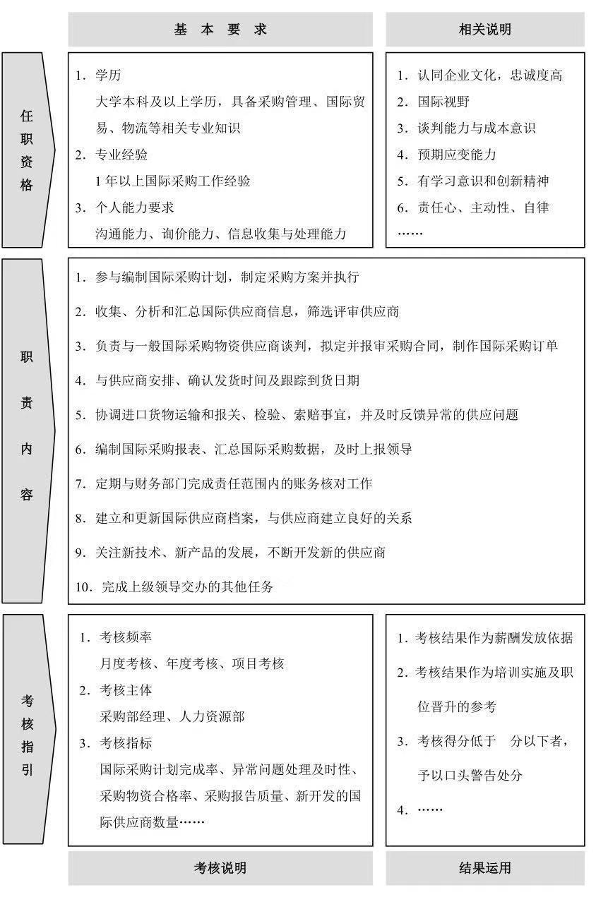 了解企业人力资源管理岗位的设置,人力资源管理岗位说明书表格形式