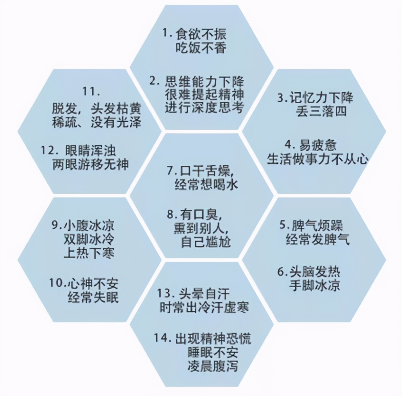 难以入睡少眠多梦发虚汗胸闷气短,经常心慌胸闷气短心悸怎么改善