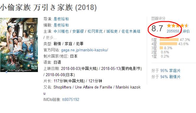 历届日本电影旬报十佳豆瓣评分,日本电影旬报十佳