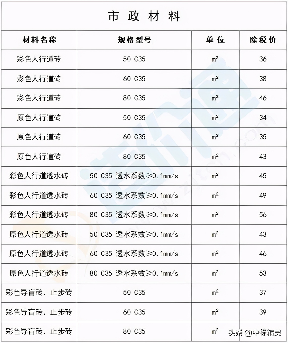 山东省建筑工程最新价目表的作用,建筑材料信息价市场价