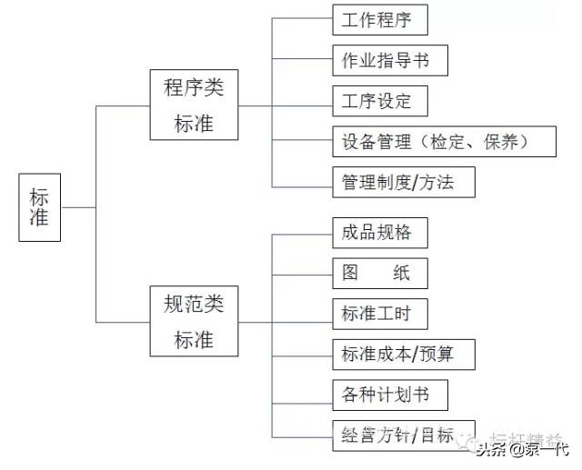 车间现场管理案例,工厂现场管理100个细节