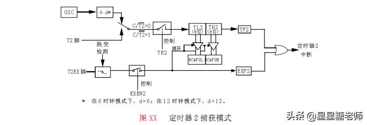 一文全面了解最强51单片机芯片STC89C52RC