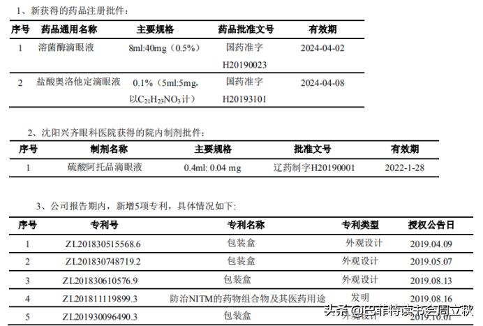 眼科赛道，又一匹黑马杀出