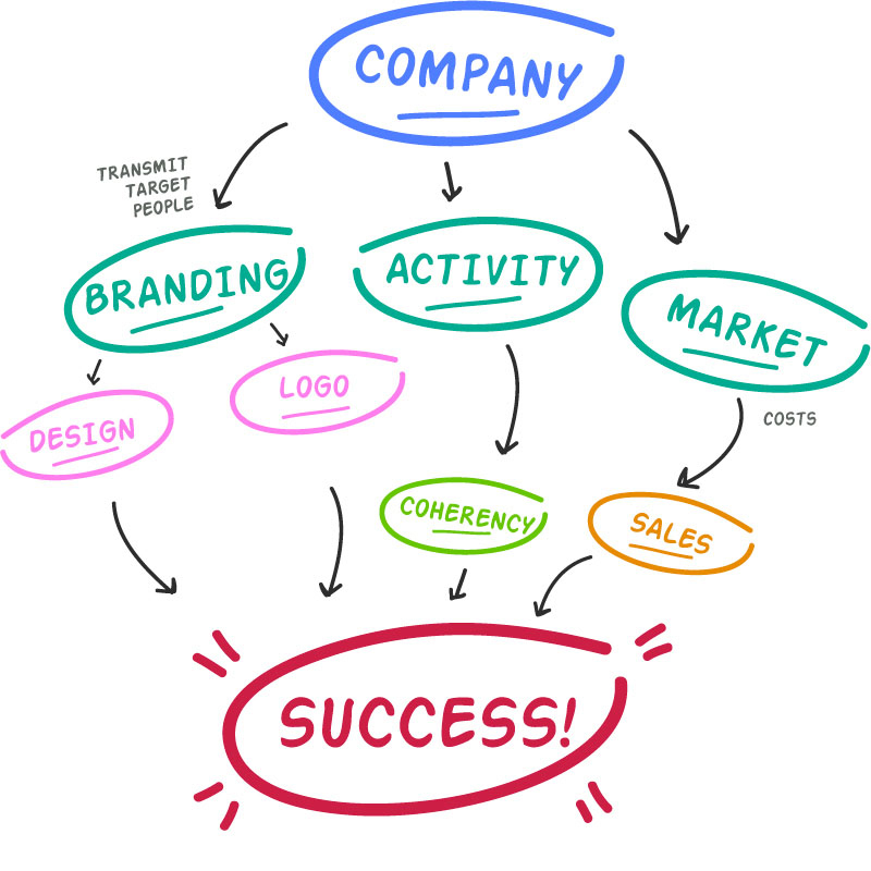 小学生学思维导图，思维领先一步，成绩提高一点，幼儿园都可以学