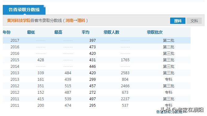 河南大学金明校区社团巡礼,河南黄河科技学院民办