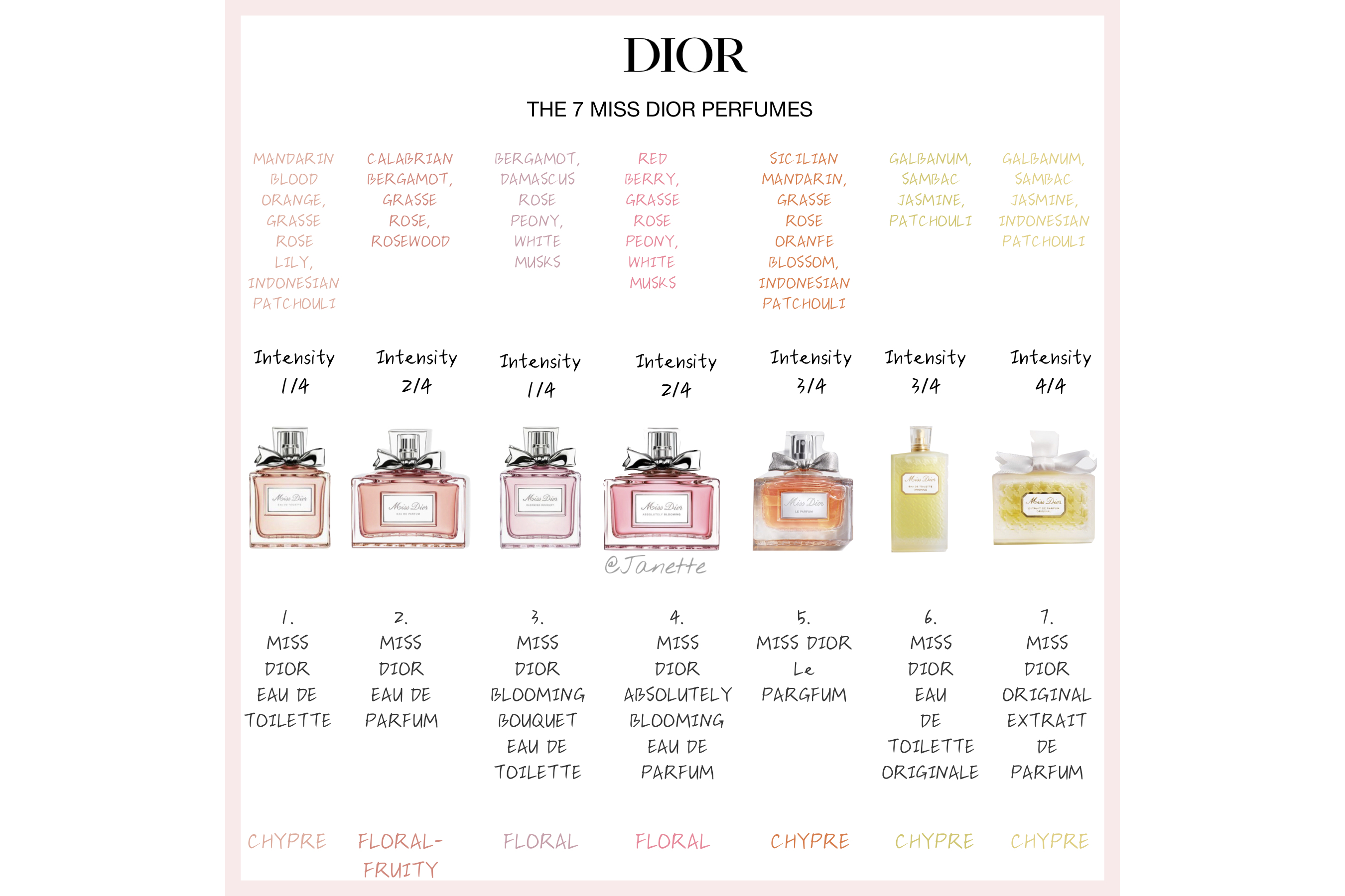 迪奥小姐花漾女士淡香水,购买正品迪奥香水