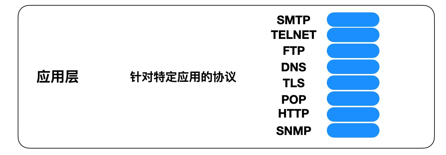 拿下计网的这些协议后，我就是最靓的仔