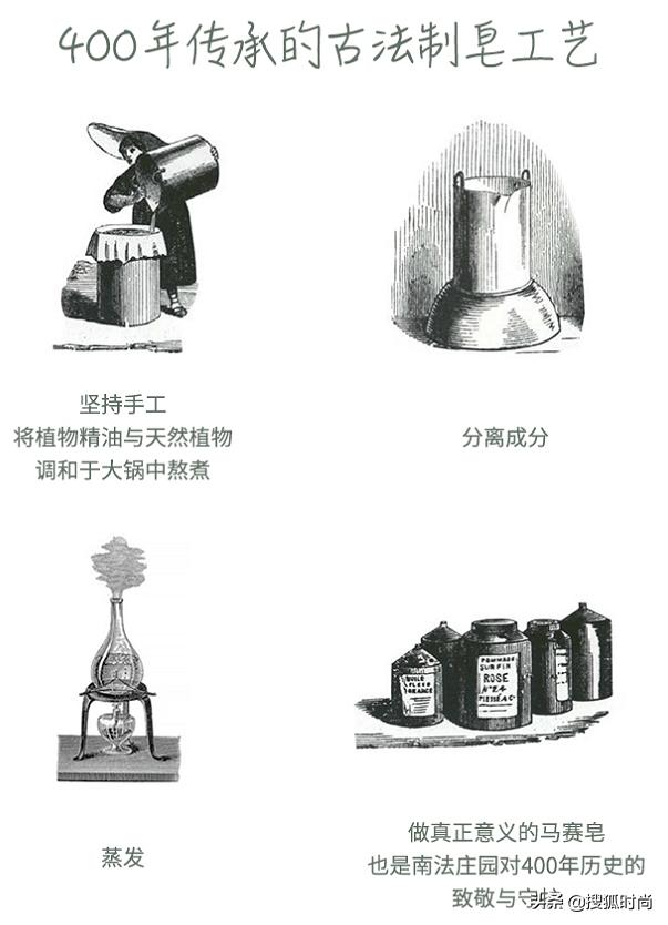 南法有哪些牌子香皂,欧舒丹香皂属于什么档次