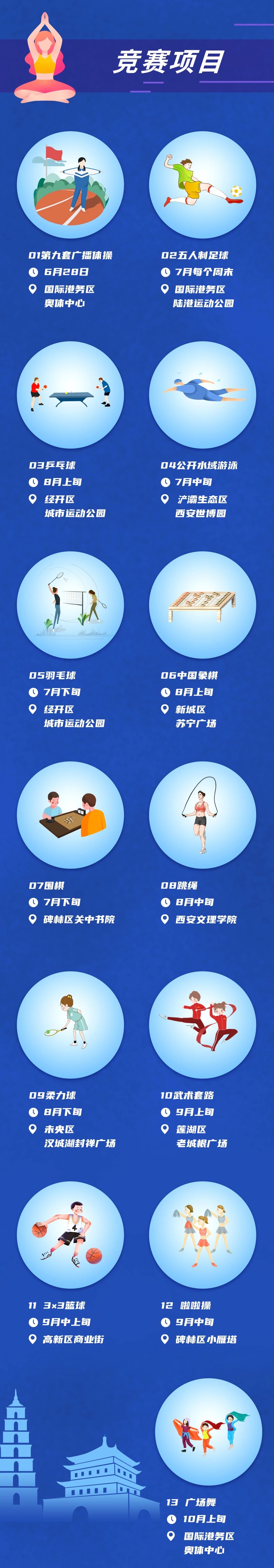 全民健身大赛西安,西安市首届全民健身运动大赛准备