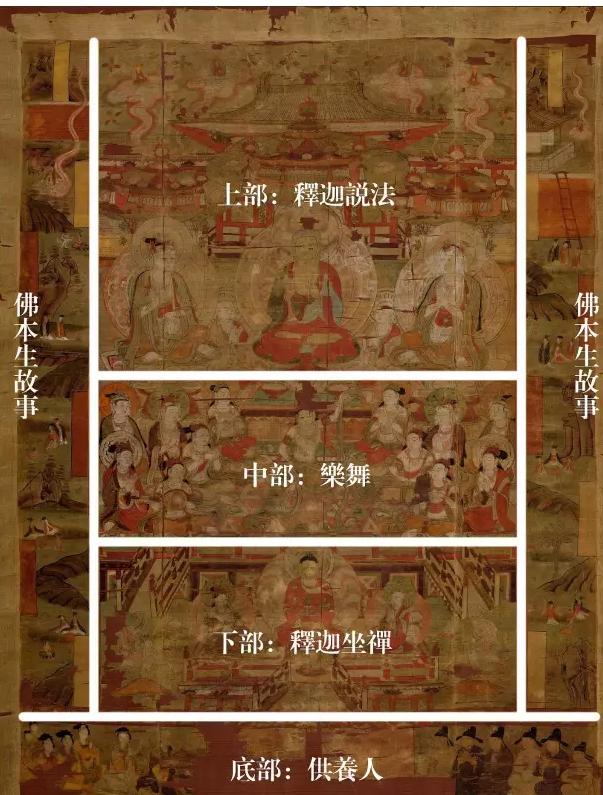 敦煌藏经洞释迦牟尼佛像,释迦牟尼佛成佛过程连环画