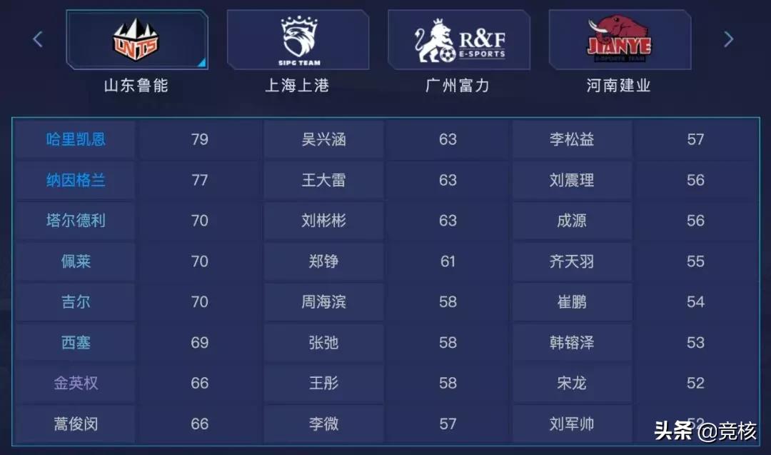 腾讯网易篮球游戏,腾讯有几款足球游戏啊