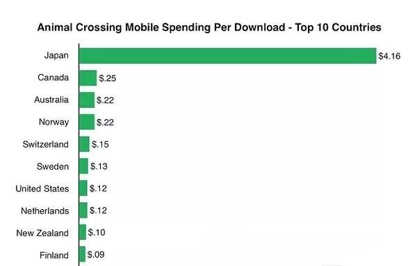 任天堂做的手游,任天堂游戏为什么不做出手游