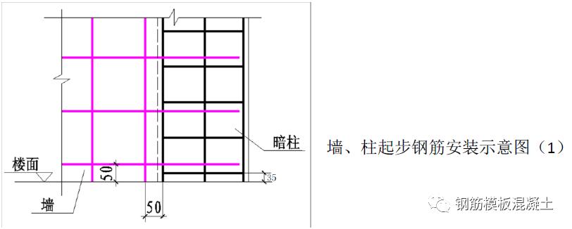 钢筋分项工程质量控制和验收要点,钢筋工程施工检查内容有哪些