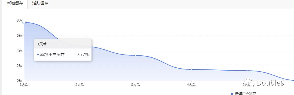 常用的数据运营计算指标,数据运营分析的核心指标