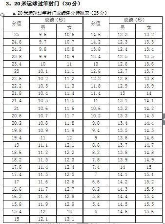 宁德五中自主招生怎么搞,宁德一中2020体育自主招生