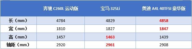 奔驰c级到底值不值得入手,奔驰c级怎么那么多人吐槽