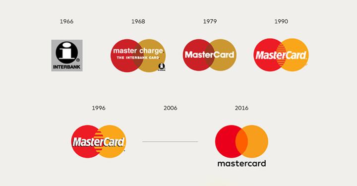 mastercard和visa银联的区别,跨境支付银联visamastercard