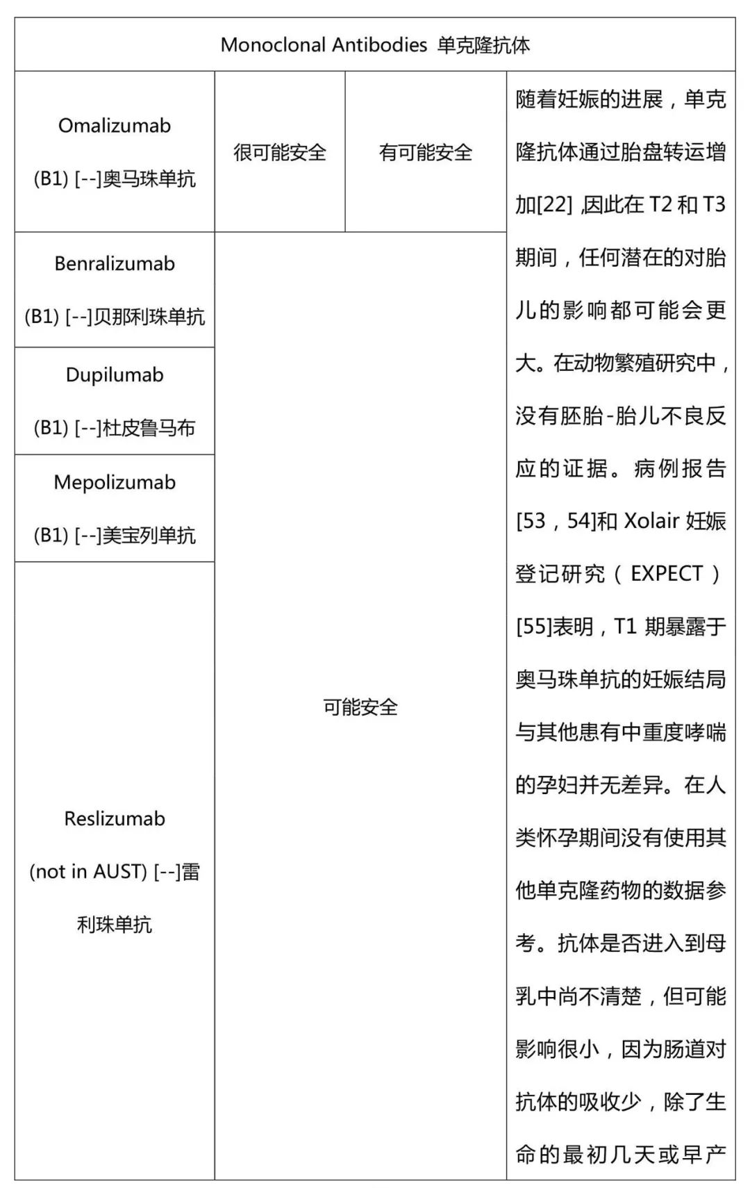 ERS/TSANZ工作组声明:患有呼吸道疾病女性生殖和妊娠管理,下