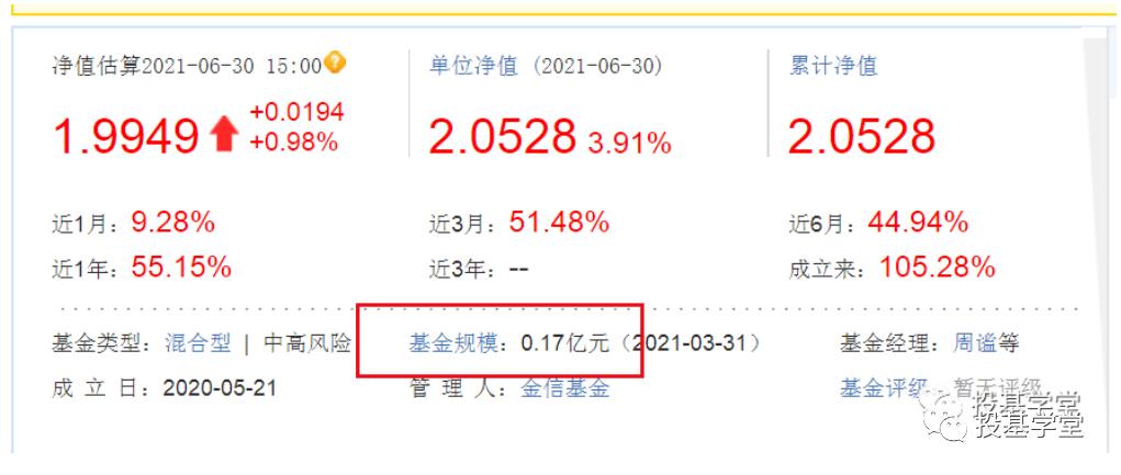 怎样看待基金收益低,如何看待散户的基金