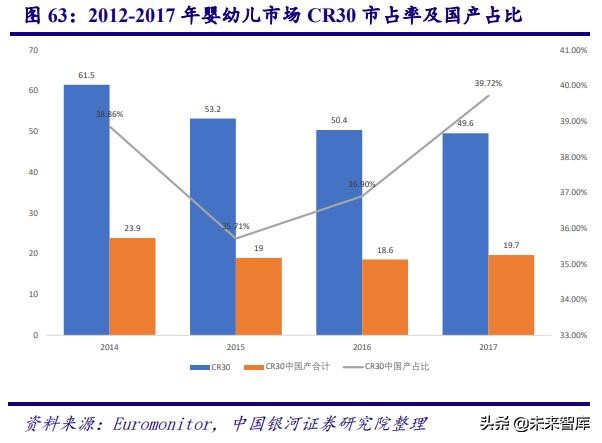 中国化妆品行业商业模式及战略,中国化妆品行业发展历程