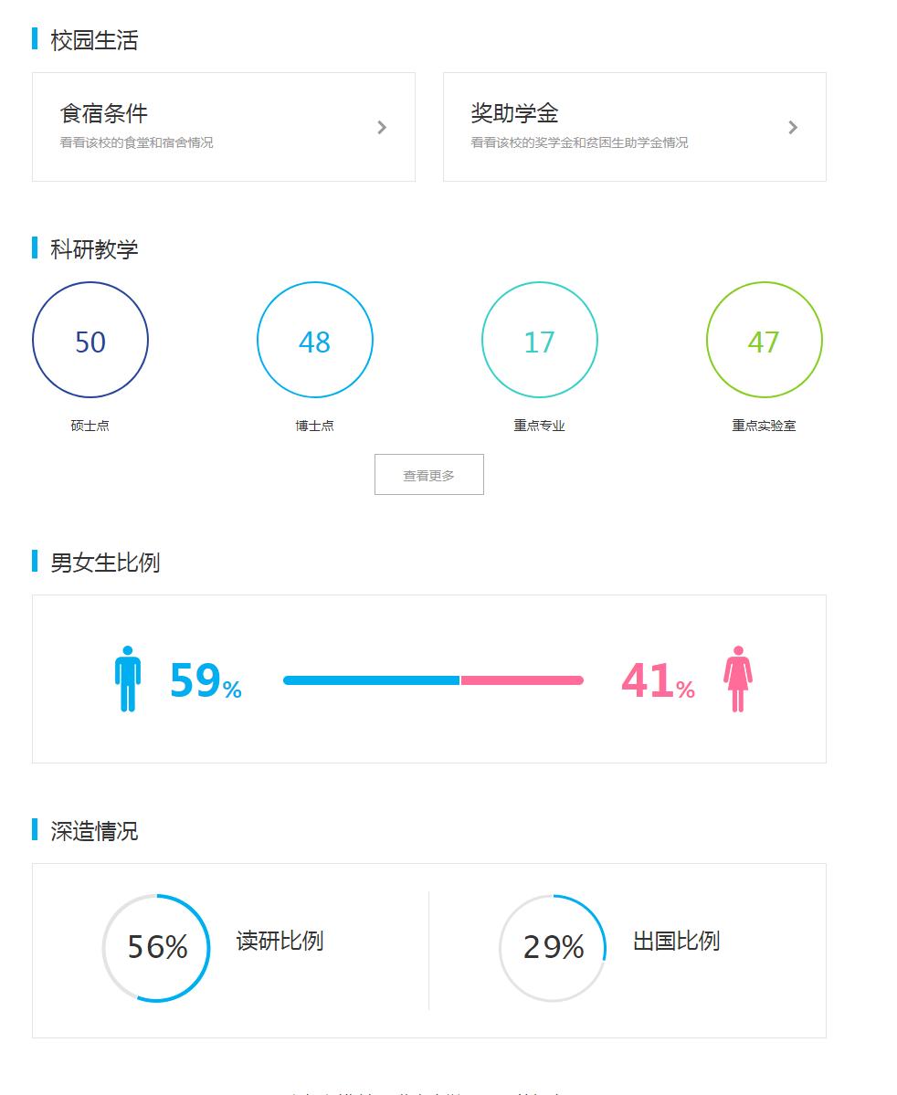 职场人士和大学生必备的“搜商”（SQ）提高技术