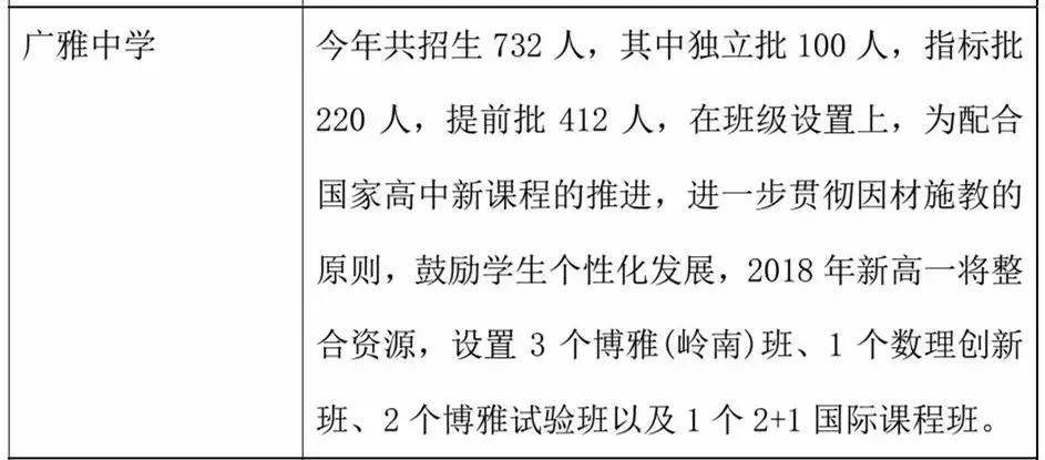 这4类学生适合上中职学校,荔湾广雅中学入读条件