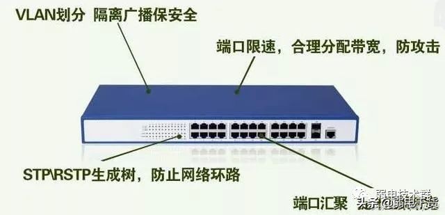 vlan基础及简单的vlan划分方法,划分vlan后不同vlan之间怎样通信