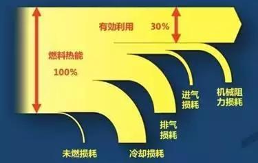发动机热效率是啥,帝豪l雷神hix1.5t发动机热效率