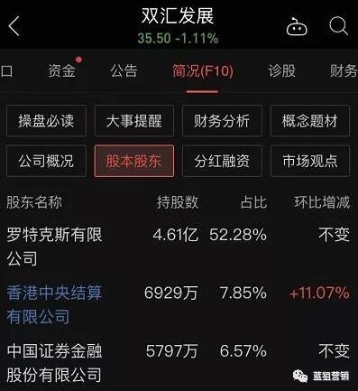 快消品龙头遭遇滑铁卢如何逆袭,中国快消品细分龙头2022