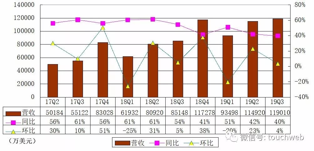阿里香港上市：张勇接班后上演首场资本秀马云缺席