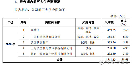 义翘神州代码,义翘神州生物技术有限公司破发