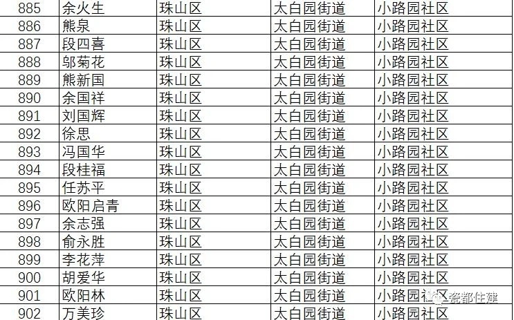 景德镇市公共租赁住房管理办法,景德镇2021公租房名单