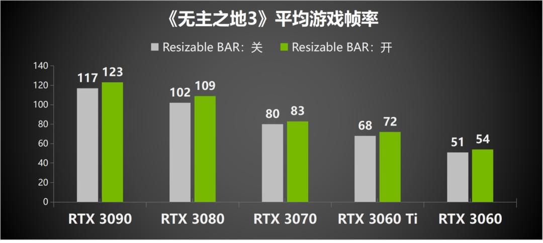 nvidiartx图形卡性能测试,英伟达rtx显卡升级规划