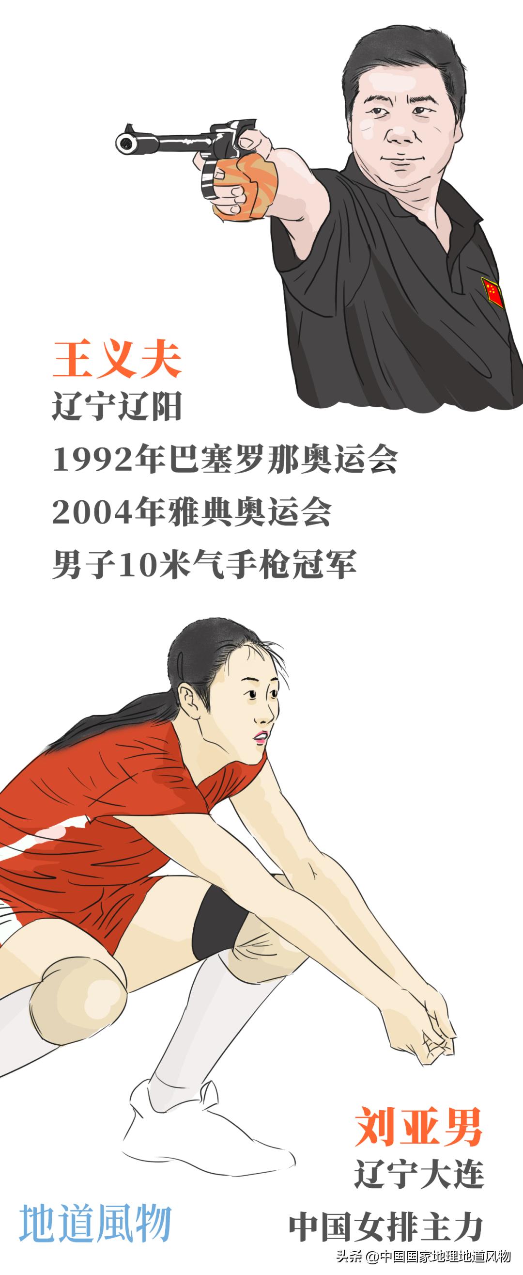 辽宁东北位置,东北的门户图片