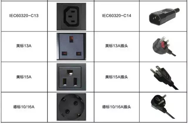 弱电智能化pdu怎么选,弱电智能化资料全套