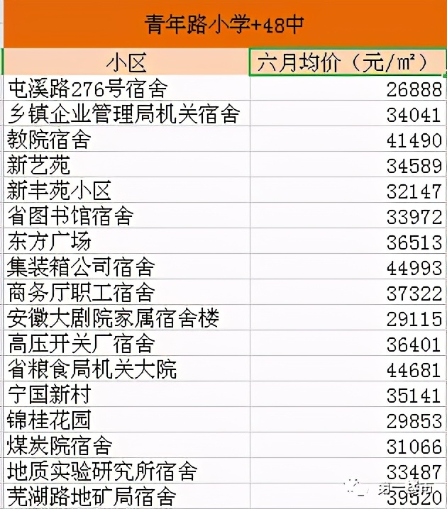 实探高价学区房,实探北京楼市有学区房直降百万