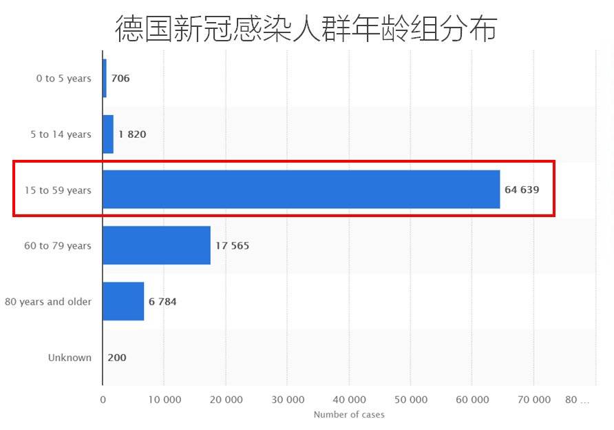德国新冠为何死亡率这么低,德国治愈率高不高