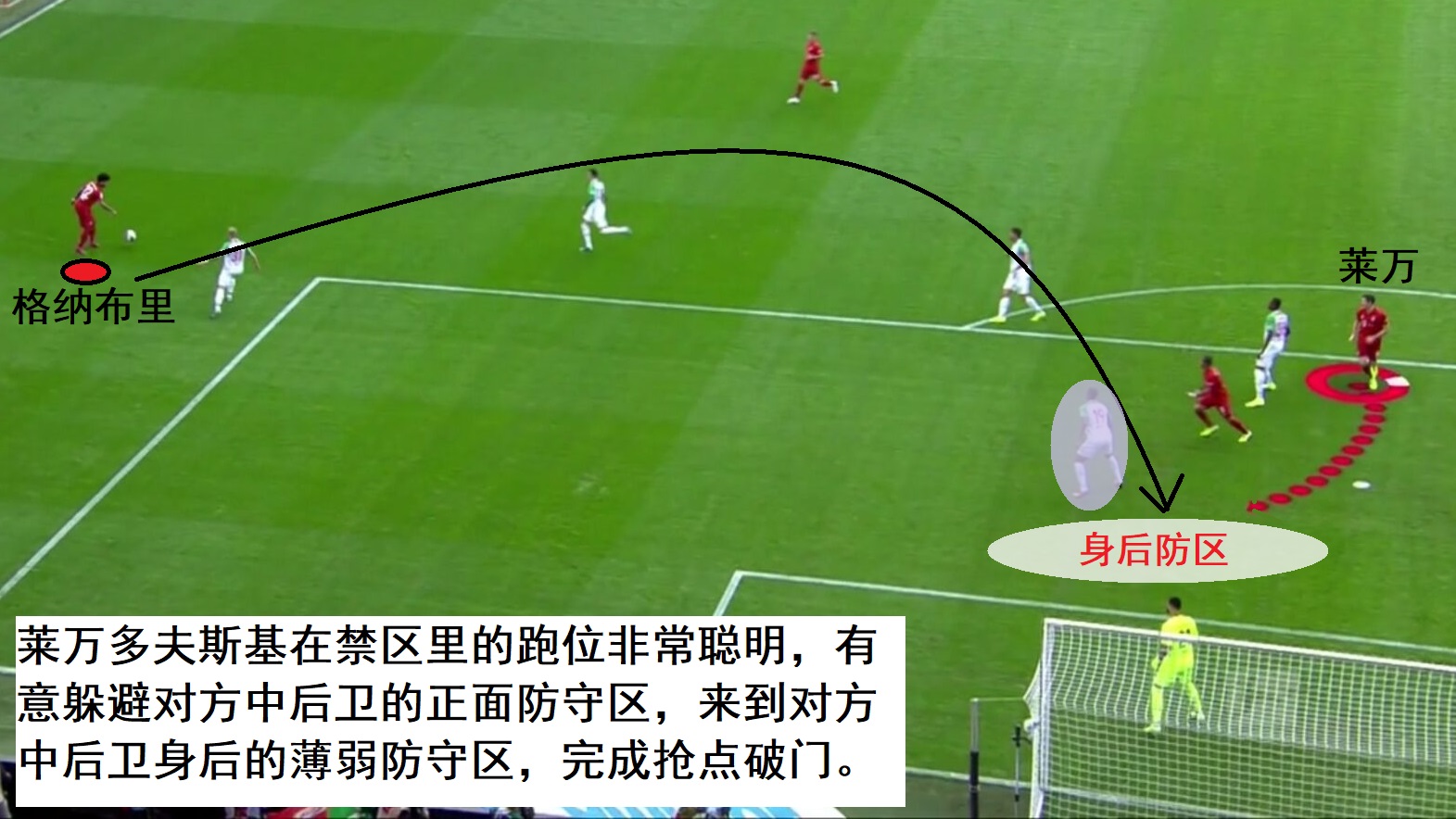 哈兰德定律莱万,哈兰德和莱万谁打中锋好