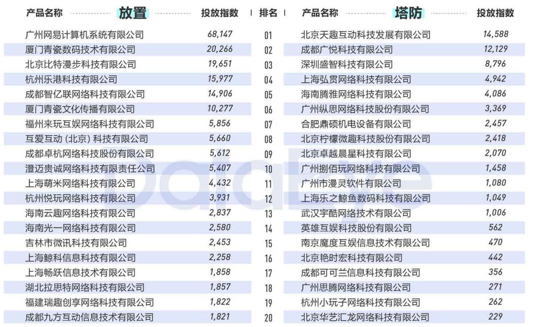 2020年买量复盘：视频素材投放量同比增幅高达240%