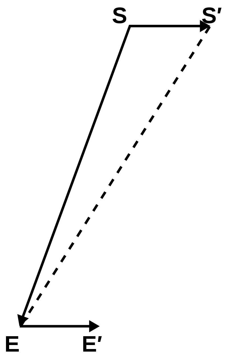 光速和宇宙之最,光速和宇宙之最的区别