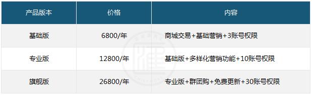 有赞点点客和微盟的区别,有赞微盟和点点客哪家好