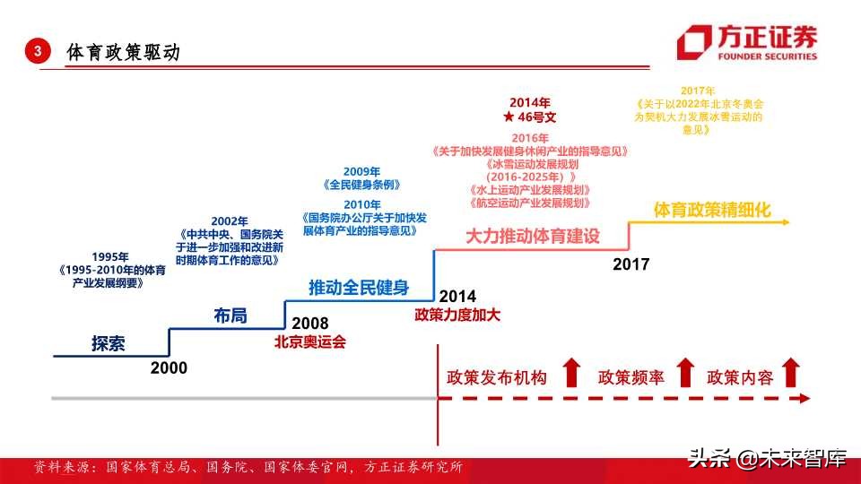 全球运动品牌排行,世界运动品牌市值变化史