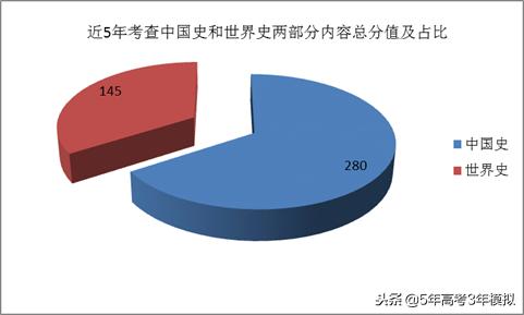 最新考纲解读,考纲知识点范围