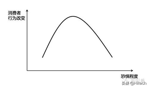 情感营销害人不浅,情感营销的利和弊