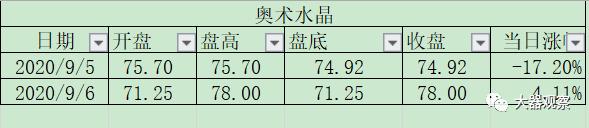 魔兽世界怀旧服哪个区物价最高,魔兽怀旧服矿点分布图